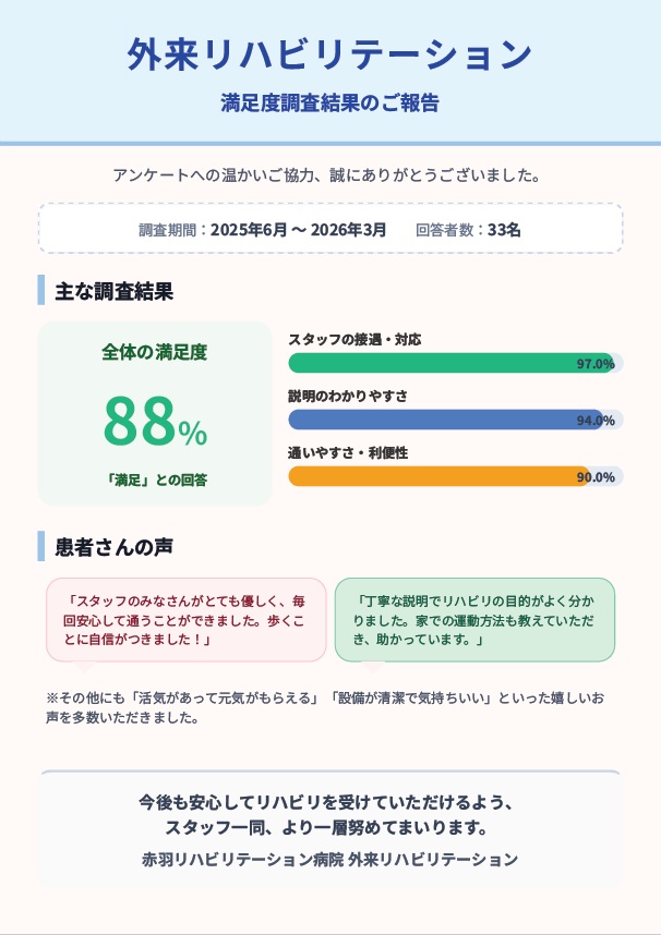 外来リハビリ案内